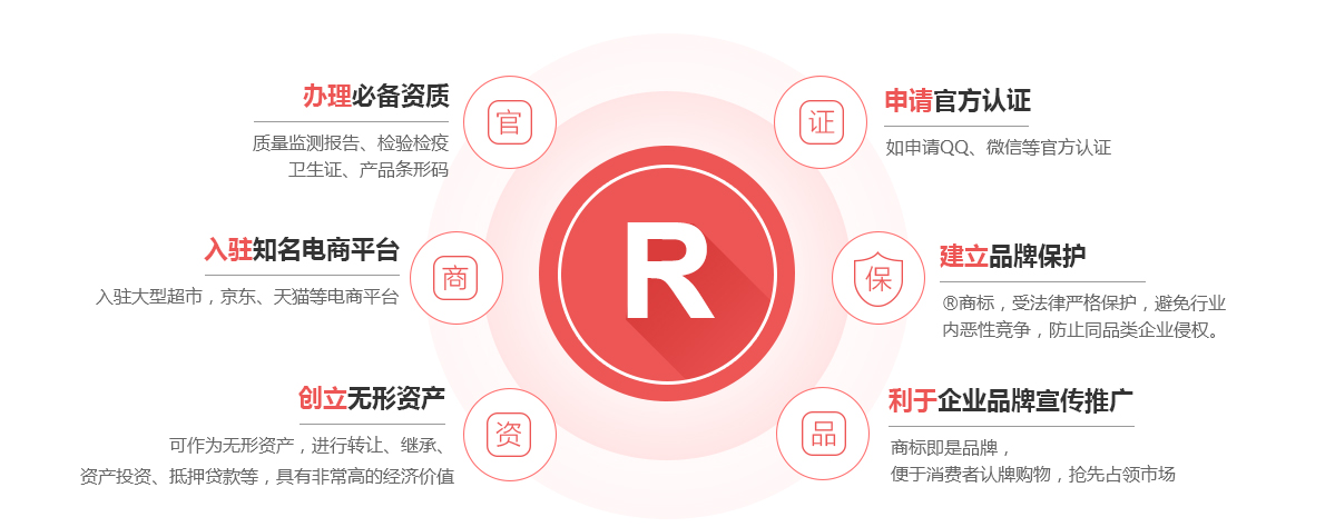 大观商标注册的作用